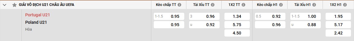 Phân tích U21 Ba Lan