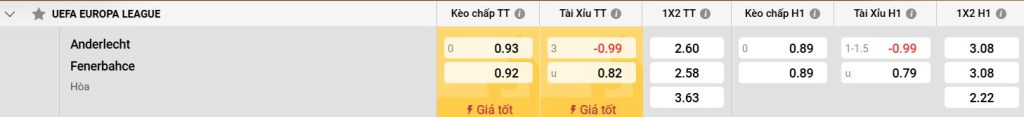 Khả năng tấn công của Fenerbahce