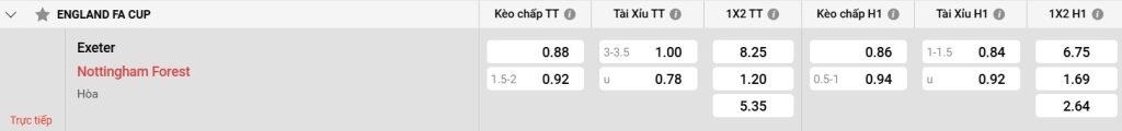 Đánh giá về Nottingham Forest
