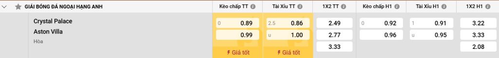 Những điểm mạnh của Aston Villa
