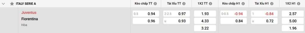 Đánh giá về Fiorentina
