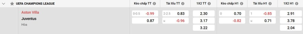 Đội hình dự kiến Aston Villa vs Juventus