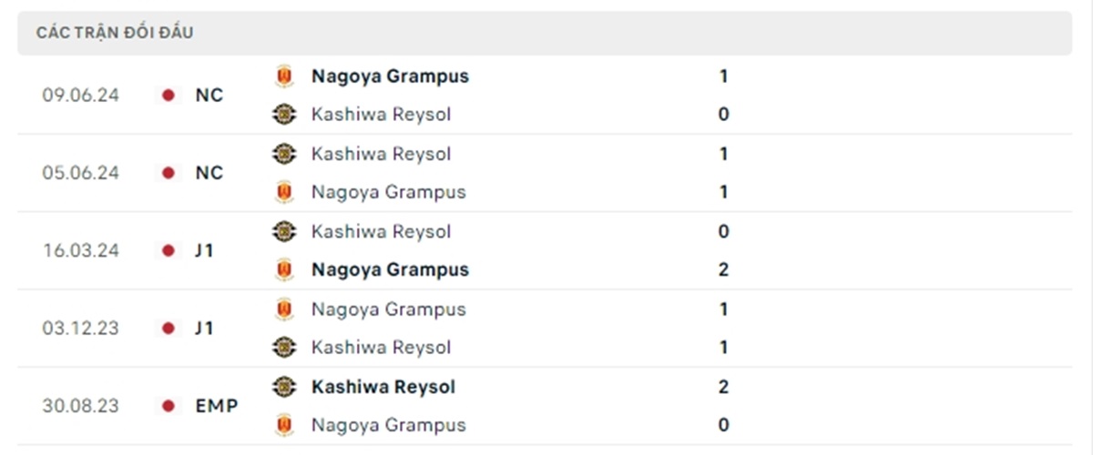 Ưu điểm của Kashiwa Reysol