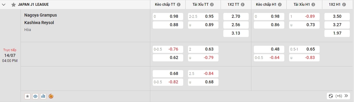 Nhận định và dự đoán trận đấu