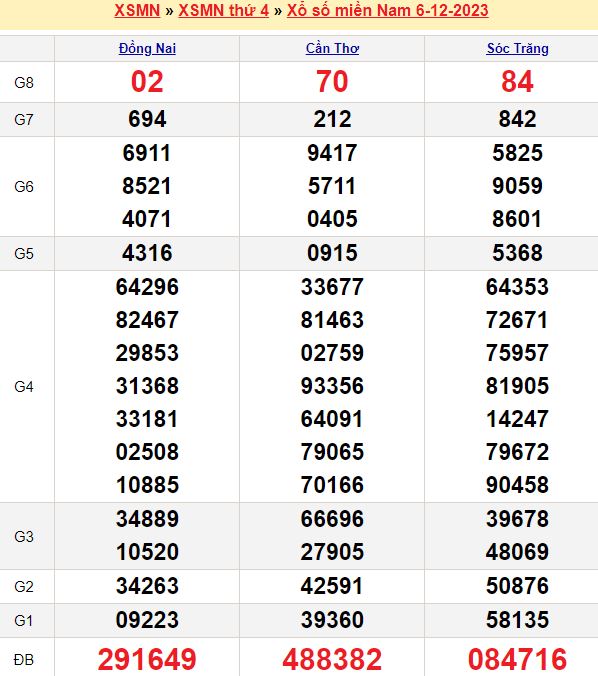 Lô kép trong ngày