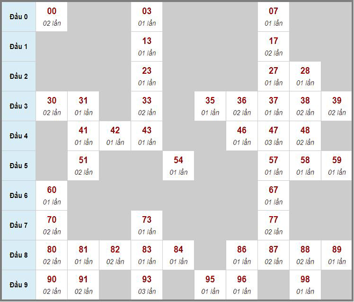 Soi cầu kqxs 3 miền