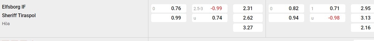 Lịch sử thi đấu của Sheriff Tiraspol