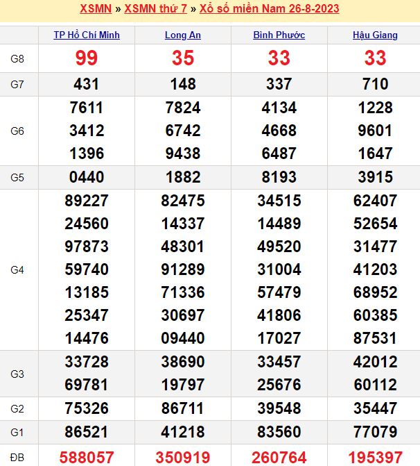 Soi cầu miền Nam