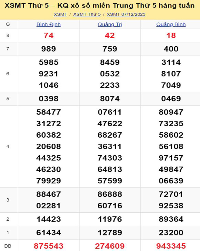 Soi cầu miền Trung