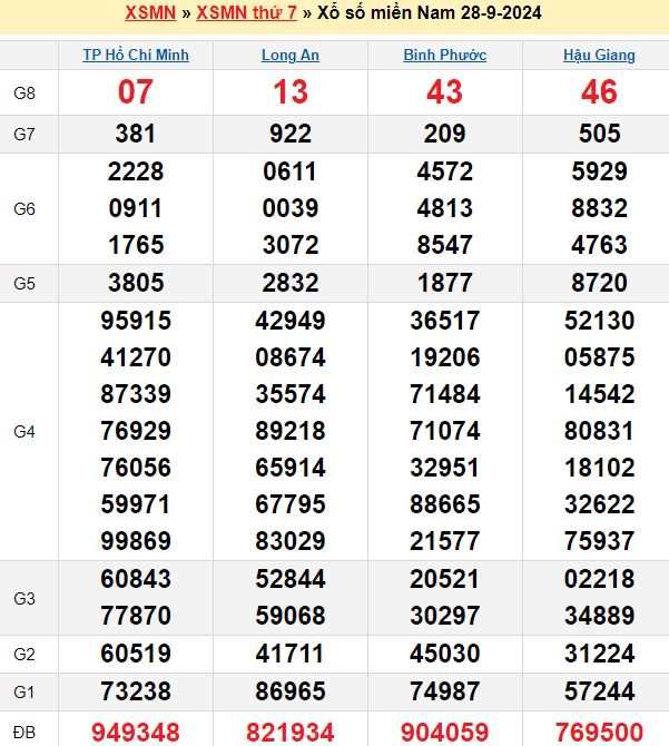 Rinh thưởng cực kỳ hấp dẫn