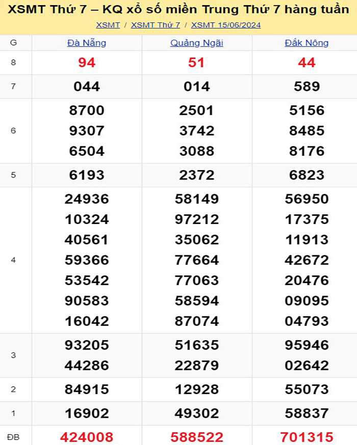 Soi cầu xổ số miền Trung