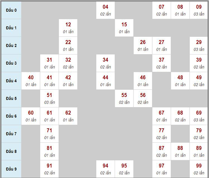 Những nhận định từ chuyên gia